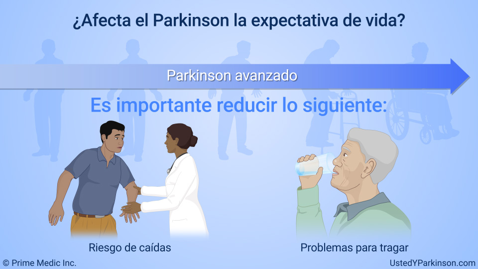 ¿Afecta el Parkinson la expectativa de vida?