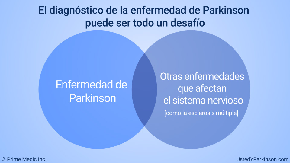 El diagnóstico de la enfermedad de Parkinson puede ser todo un desafío