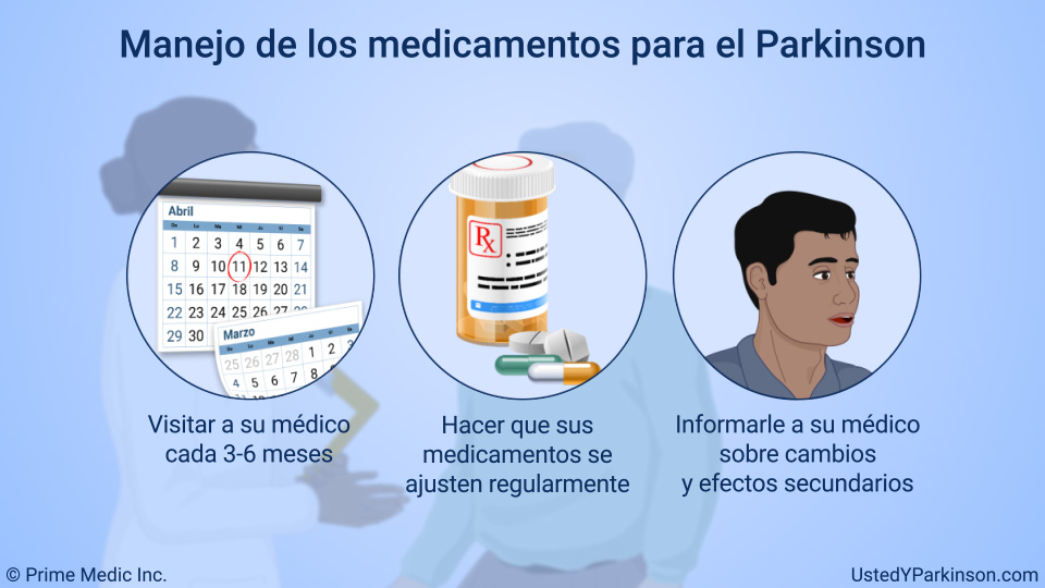 Manejo de los medicamentos para el Parkinson