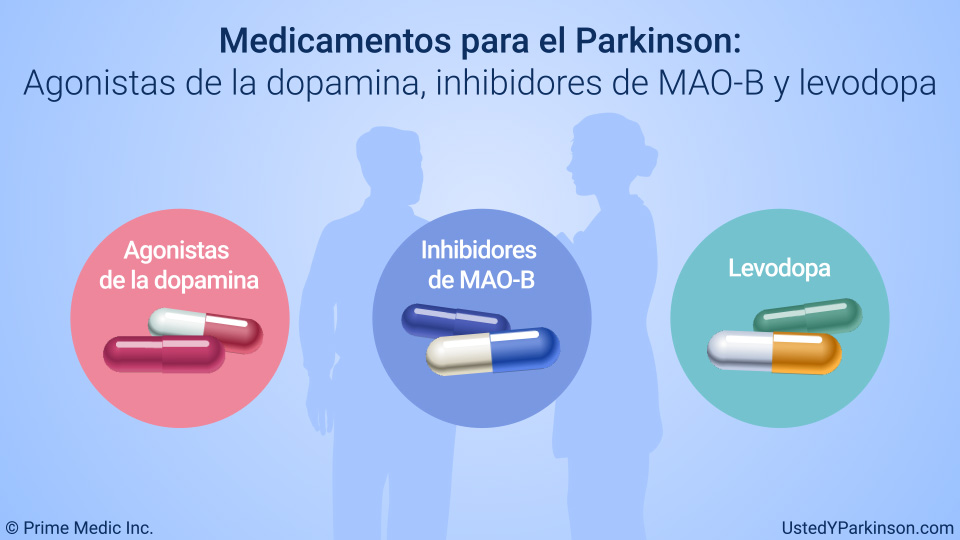 Medicamentos para el Parkinson